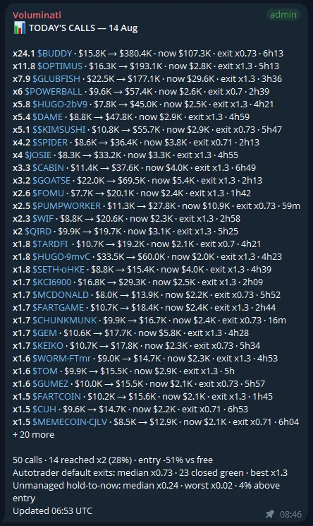 A Premium leaderboard post in Telegram